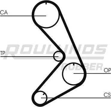 Roulunds Rubber RR1296 - Ангренажен ремък vvparts.bg