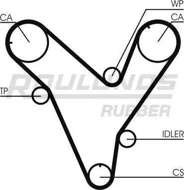 Roulunds Rubber RR1242K1 - Комплект ангренажен ремък vvparts.bg