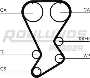 Roulunds Rubber RR1254 - Ангренажен ремък vvparts.bg