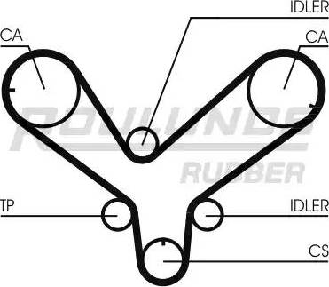 Roulunds Rubber RR1250 - Ангренажен ремък vvparts.bg