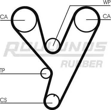 Roulunds Rubber RR1253 - Ангренажен ремък vvparts.bg