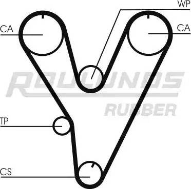 Roulunds Rubber RR1257 - Ангренажен ремък vvparts.bg