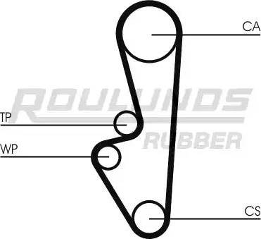 Roulunds Rubber RR1264 - Ангренажен ремък vvparts.bg