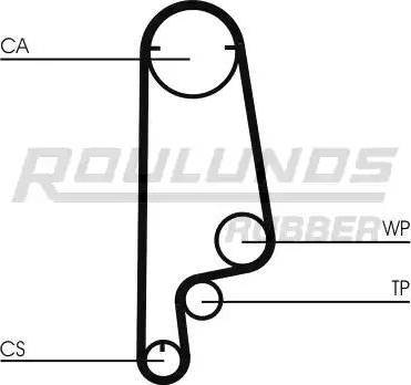 Roulunds Rubber RR1263 - Ангренажен ремък vvparts.bg