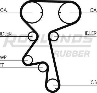 Roulunds Rubber RR1206 - Ангренажен ремък vvparts.bg