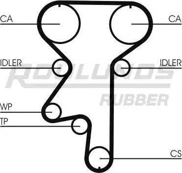 Roulunds Rubber RR1208K1 - Комплект ангренажен ремък vvparts.bg