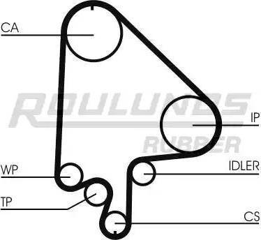 Roulunds Rubber RR1208 - Ангренажен ремък vvparts.bg