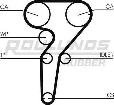 Roulunds Rubber RR1203K1 - Комплект ангренажен ремък vvparts.bg