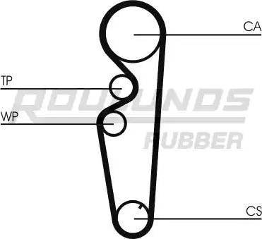 Roulunds Rubber RR1202 - Ангренажен ремък vvparts.bg