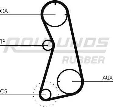 Roulunds Rubber RR1210K1 - Комплект ангренажен ремък vvparts.bg