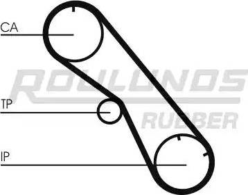 Roulunds Rubber RR1218 - Ангренажен ремък vvparts.bg