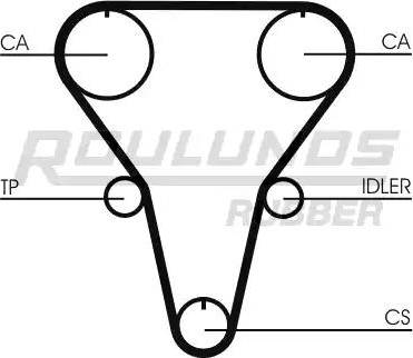 Roulunds Rubber RR1285 - Ангренажен ремък vvparts.bg