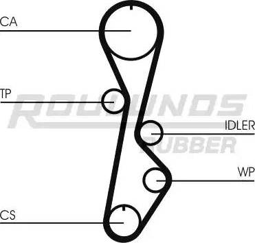 Roulunds Rubber RR1280 - Ангренажен ремък vvparts.bg