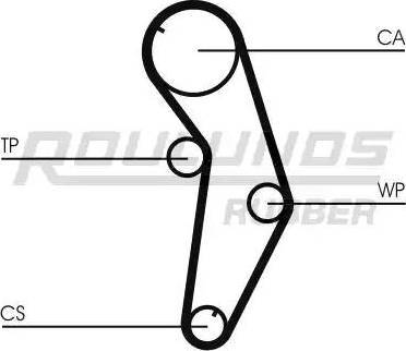 Roulunds Rubber RR1234K1 - Комплект ангренажен ремък vvparts.bg