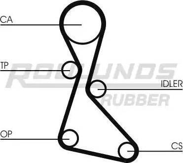 Roulunds Rubber RR1235 - Ангренажен ремък vvparts.bg