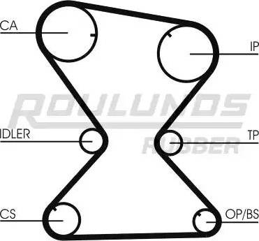 Roulunds Rubber RR1233 - Ангренажен ремък vvparts.bg