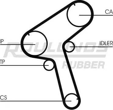 Roulunds Rubber RR1232 - Ангренажен ремък vvparts.bg