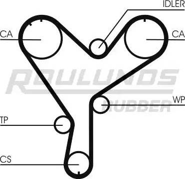 Roulunds Rubber RR1225 - Ангренажен ремък vvparts.bg