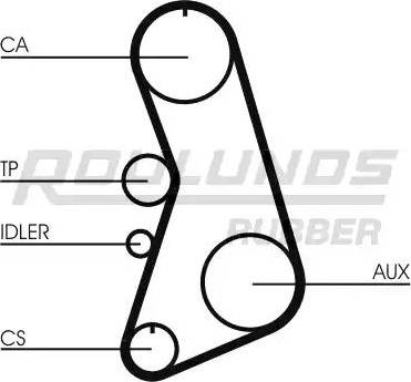 Roulunds Rubber RR1227 - Ангренажен ремък vvparts.bg