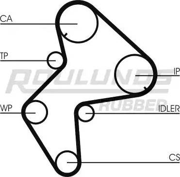 Roulunds Rubber RR1279 - Ангренажен ремък vvparts.bg