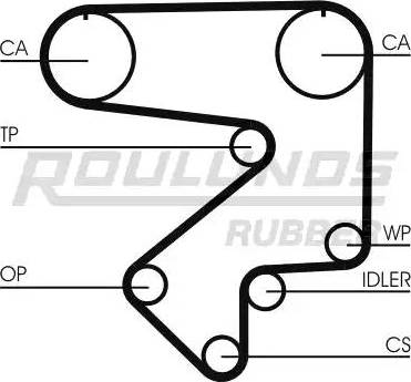 Roulunds Rubber RR1275 - Ангренажен ремък vvparts.bg