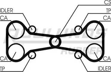 Roulunds Rubber RR1276 - Ангренажен ремък vvparts.bg