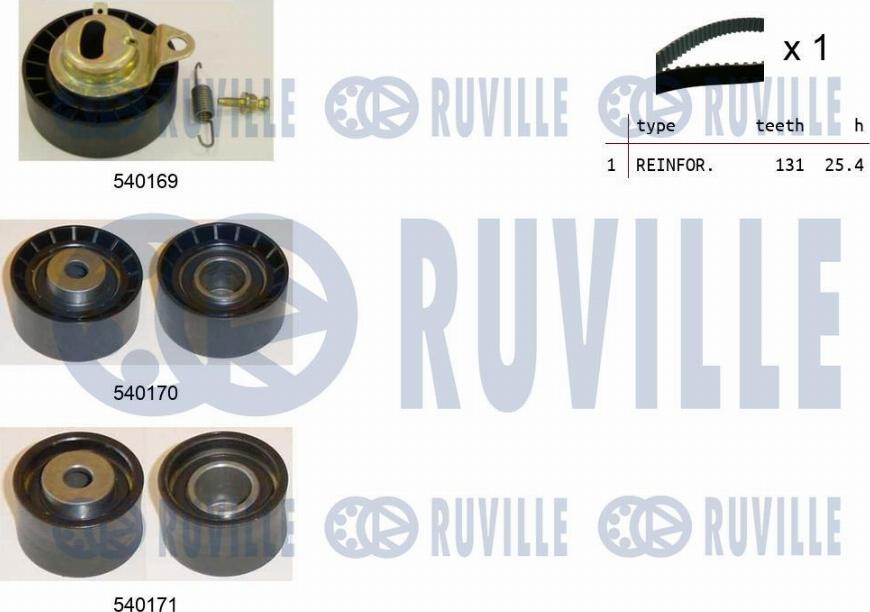 Ruville 550015 - Комплект ангренажен ремък vvparts.bg