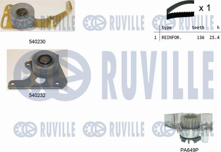 Ruville 5500201 - Водна помпа+ к-кт ангренажен ремък vvparts.bg