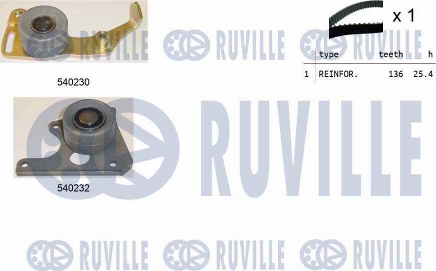 Ruville 550020 - Комплект ангренажен ремък vvparts.bg