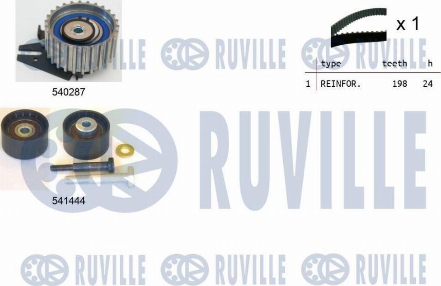 Ruville 550124 - Комплект ангренажен ремък vvparts.bg