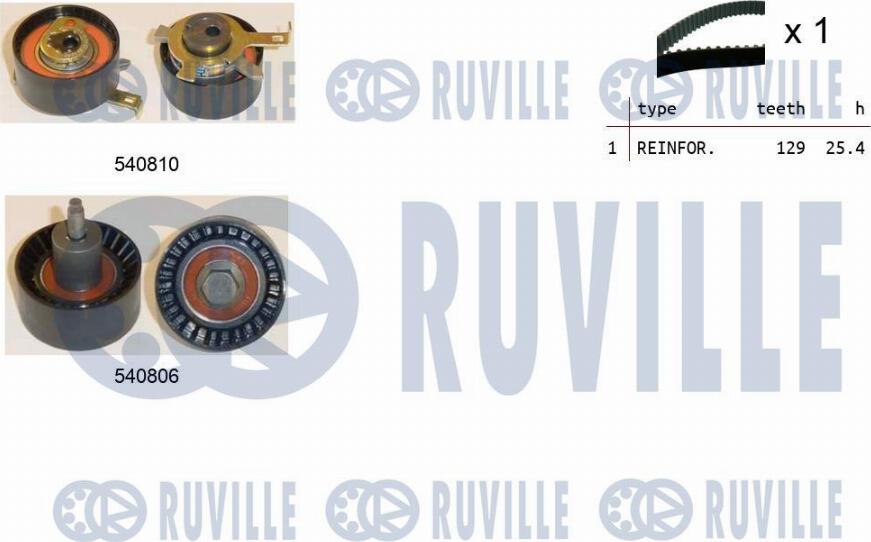 Ruville 550233 - Комплект ангренажен ремък vvparts.bg