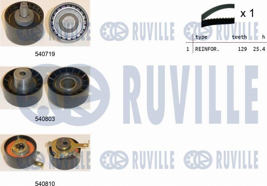 Ruville 550232 - Комплект ангренажен ремък vvparts.bg