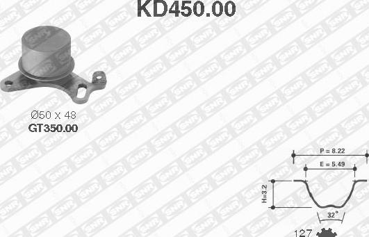 SNR KD450.00 - Комплект ангренажен ремък vvparts.bg