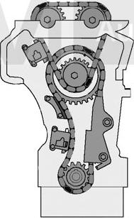 Trevi Automotive KC1023 - Комплект ангренажна верига vvparts.bg