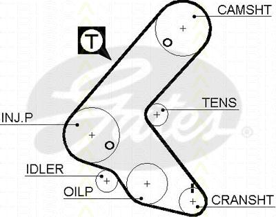 Triscan 8645 5563xs - Ангренажен ремък vvparts.bg