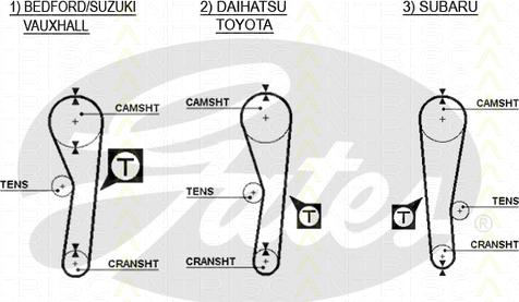 Triscan 8645 5043 - Ангренажен ремък vvparts.bg