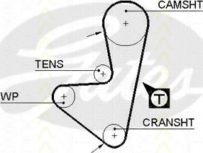 Triscan 8645 5347xs - Ангренажен ремък vvparts.bg