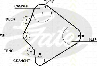 Triscan 8645 5355xs - Ангренажен ремък vvparts.bg