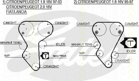 Triscan 8647 10019 - Комплект ангренажен ремък vvparts.bg