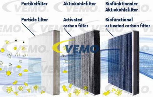 Vemo V30-32-0004 - Филтър купе (поленов филтър) vvparts.bg