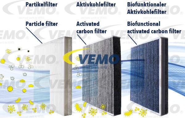 Vemo V25-32-0004 - Филтър купе (поленов филтър) vvparts.bg