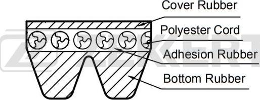 Zekkert KR-2PJ860 - Пистов ремък vvparts.bg