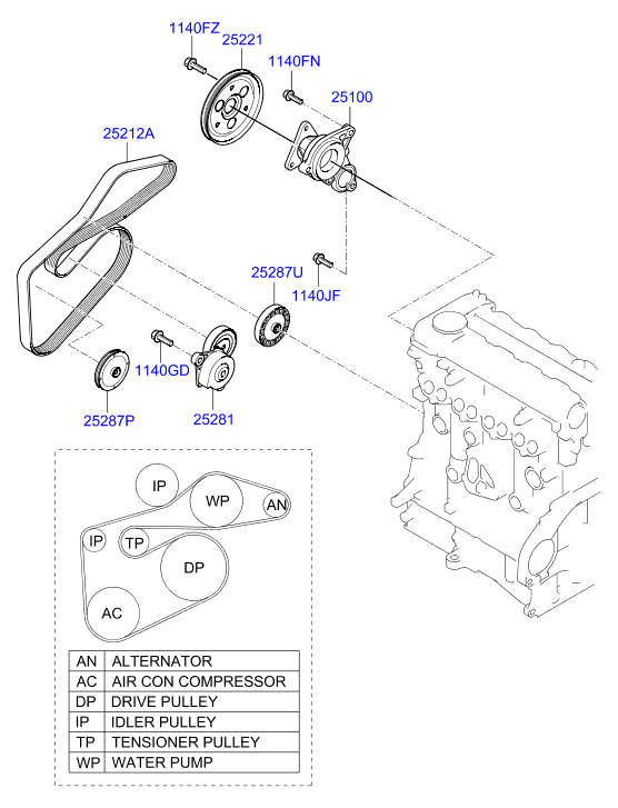 Hyundai 25281-2A200 - Ремъчен обтегач, пистов ремък vvparts.bg