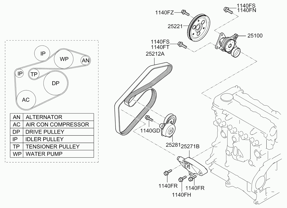 Hyundai 25212 2A112 - Пистов ремък vvparts.bg