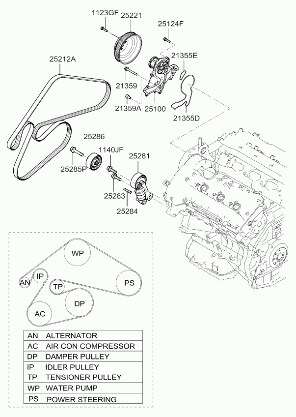 KIA 252123C200 - Пистов ремък vvparts.bg