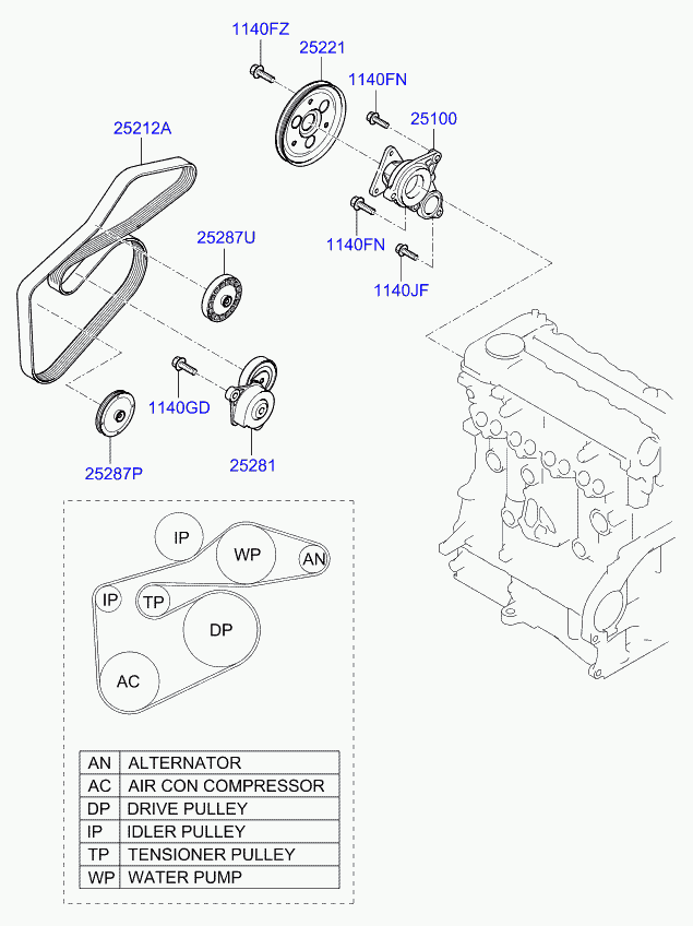 Hyundai 25287-2A000 - Паразитна / водеща ролка, пистов ремък vvparts.bg