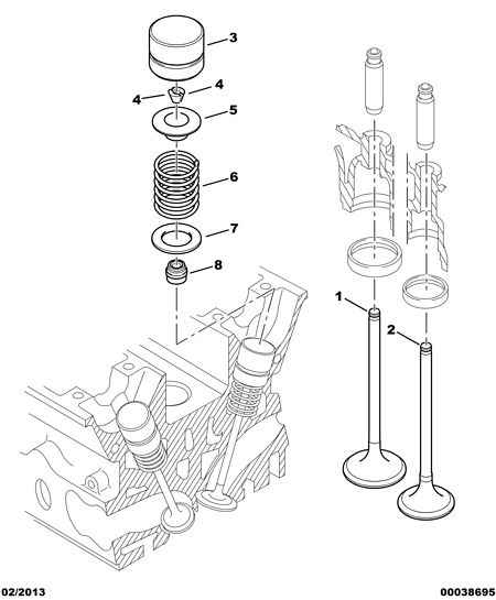 CITROËN/PEUGEOT 0956 40 - Гумичка на клапан, уплътн. пръстен, стъбло на кл. vvparts.bg