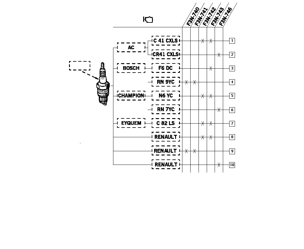 RENAULT 77 00 500 048 - Запалителна свещ vvparts.bg